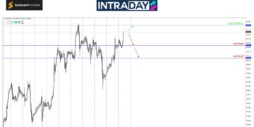 Analisis GOLD – Ucapan ‘Dovish’ Powell Heret Emas Tawan Semula Puncak Harga!