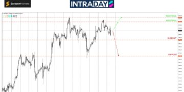 Analisis Gold : Data ‘Keyakinan Pengguna’ AS Tentukan Arah XAU/USD Seterusnya!