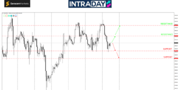 Analisis GOLD : Data Ekonomi AS Terkini Nyaris Dorong ATH Baru, Pasaran Kekal Berwaspada!