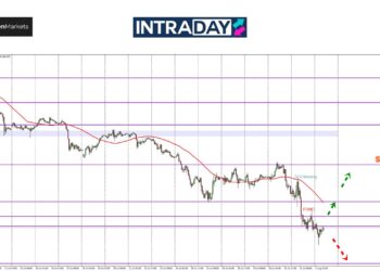 BOJ ‘Hike Rates’, FED Bakal ‘Cut Rates’ – USD/JPY Junam Bawah 150.00