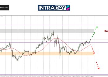 Analisis GOLD – Emas Di Landasan Untuk Pecah Rekod Lagi