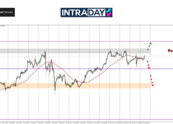 Analisis GOLD – Harga Emas Hampir Tergelincir, Tapi Kembali Mendaki Semula!