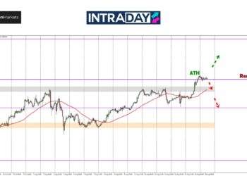 Analisis GOLD – Emas Capai Puncak Paling Tinggi Dalam Sejarah!
