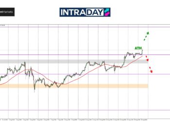 Analisis GOLD – Pelabur Tak Terkejut Tengok Emas Pecah Rekod Lagi Hari Ini!