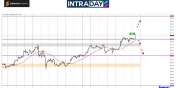 Analisis GOLD – Pelabur Tak Terkejut Tengok Emas Pecah Rekod Lagi Hari Ini!