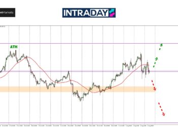 Analisis GOLD – Tak Berjaya Pecah Rekod, Harga Emas Junam Lepas NFP!