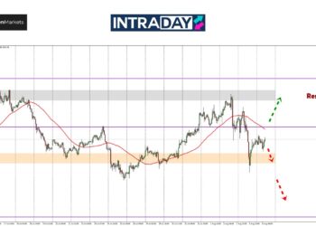 Analisis GOLD – Harga Emas Terjun Cecah $2,364 Semalam, Apa Pula Hari Ini?