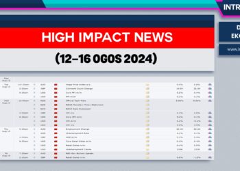 9 Berita Data Ekonomi Penting Tumpuan Pasaran Minggu Ini (12-16 Ogos 2024)