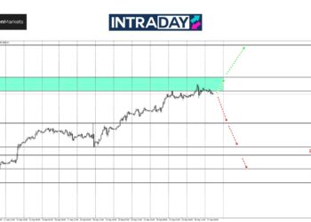 Analisis GOLD – PCE Pemangkin ‘ATH’ Baru Untuk Emas?