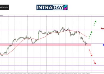 Lepas Sangkut Di Zon $0.6800, AUD/USD Junam 100 Pips!