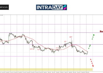 EUR/USD Terendah 4 Minggu Menjelang CPI AS & Mesyuarat ECB