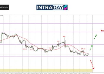 EUR/USD Mendap Sekitar $1.1000 Selepas CPI AS Diterbitkan!