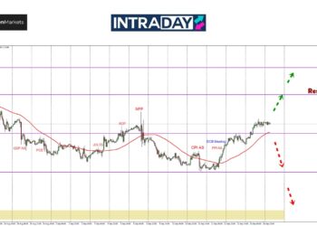 USD Lemah Menjelang FOMC, EUR/USD Tembus Rintangan $1.1100!
