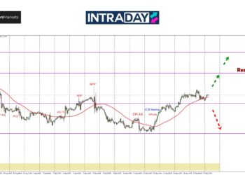 EUR/USD Sukar Lanjutkan Kenaikan, Situasi Berjaga-Jaga Menuju FOMC!