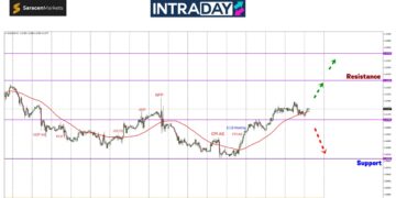 EUR/USD Sukar Lanjutkan Kenaikan, Situasi Berjaga-Jaga Menuju FOMC!