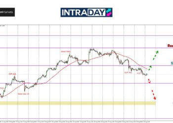 Gagal Bolos $1.1200, EUR/USD Bertukar ‘Bearish’!
