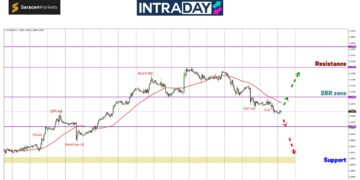 Gagal Bolos $1.1200, EUR/USD Bertukar ‘Bearish’!