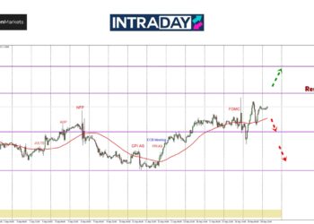 EUR/USD Pacak Semula, Tapi Tak Berjaya Lagi Tembus $1.1200