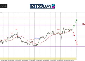 EUR/USD Masih Kempunan Nak Tembus $1.1200