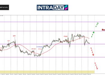 Gara-Gara Data PMI, EUR/USD Junam Semula Ke $1.11000