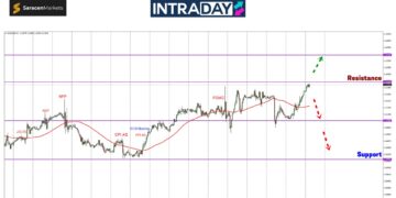EUR/USD Pecut Naik, Ada ‘Bonggol’ Pada $1.1200 Untuk Ditempuhi