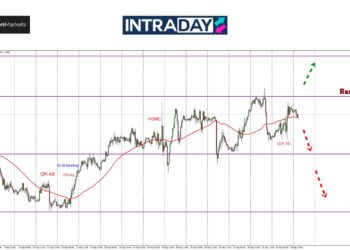 EUR/USD Kembali Ke Landasan, Tapi Belum Sampai Lagi $1.1200!