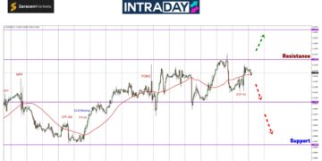EUR/USD Kembali Ke Landasan, Tapi Belum Sampai Lagi $1.1200!