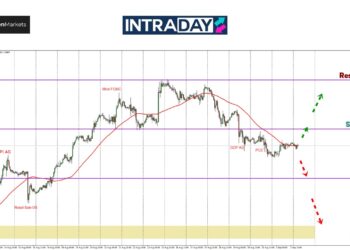Okay Sekarang Ni EUR/USD Nak Pergi Mana?