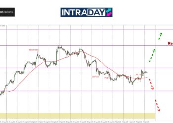 EUR/USD Melencong Dari Landasan, Hampiri Semula $1.1100