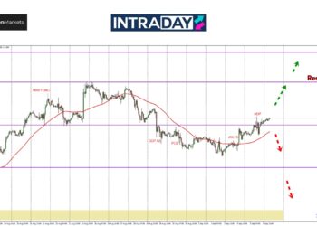 Data ADP Pacu Kenaikan EUR/USD Lepasi Paras $1.1100