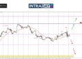 Reaksi Bercampur NFP, EUR/USD Lonjak Dahulu Sebelum Terjun 90 Pips!