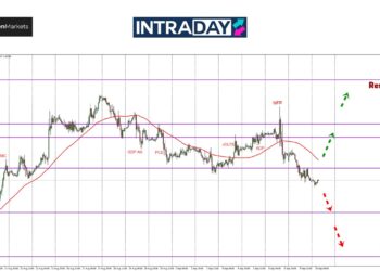 Alamak! GBP/USD Dah Tembus Bawah $1.3100