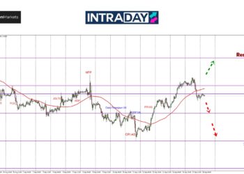 GBP/USD Tukar Arah, Terjun 80 Pips Tembus Semula $1.3200!