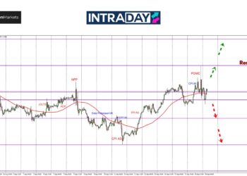 GBP/USD Pacak Ke $1.3300 Sebelum Menjunam 140 Pips!