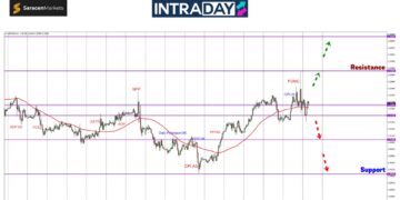 GBP/USD Pacak Ke $1.3300 Sebelum Menjunam 140 Pips!