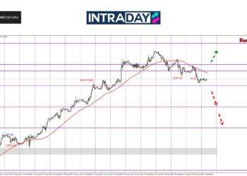 GBP/USD Susut Bawah $1.3200, Tanda Harga Nak Junam?