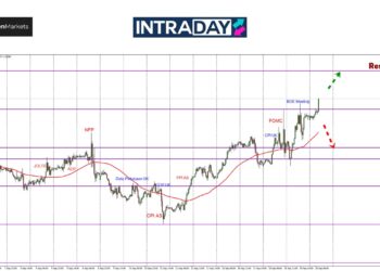 GBP/USD Ke Puncak Tertinggi Sejak Februari 2022!