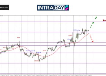 GBP/USD Bertahan Atas $1.3300, Mahu Kekalkan Trend Menaik!
