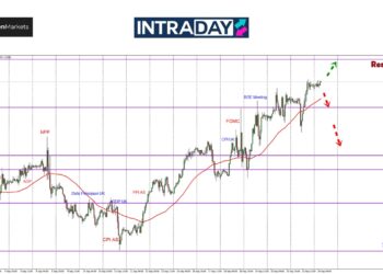 GBP/USD Bergolak, Tapi Tetap Mendaki Hingga Capai $1.3360