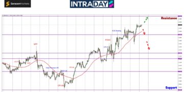 GBP/USD Bergolak, Tapi Tetap Mendaki Hingga Capai $1.3360