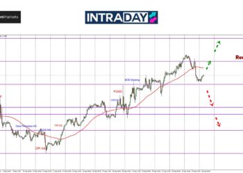 Trend Bullish Berakhir? GBP/USD Susut Hampiri Semula $1.3300