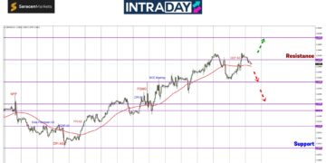 GBP/USD Kembali Tawan Zon $1.3400 Tapi Sukar Tembus Lebih Tinggi!