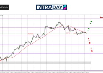 Analisis GBP/USD – Paras $1.3100 Bakal Koyak Hari Ini?