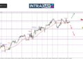 GBP/USD Masih Nak Naik Tapi ‘Kantoi’ Dekat $1.34300