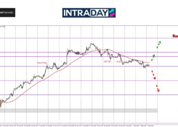 GBP/USD Dah Cecah $1.3100, Apa Seterusnya?
