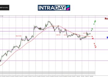 Zon $1.3100 Gagal Dibolosi, GBP/USD Melantun Naik 70 Pips!