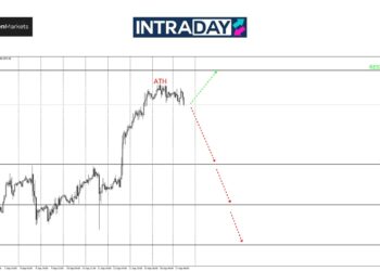 Analisis GOLD – Hampiri FOMC, Emas Tuju $2,600 Atau Menjunam?