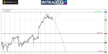 Analisis GOLD – Hampiri FOMC, Emas Tuju $2,600 Atau Menjunam?