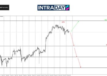 Analisis GOLD – FOMC Bakal Gamatkan Pasaran Emas