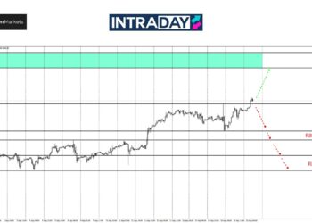 Analisis GOLD – Dah Tembus $2,600, Harga Emas Nak Pacak Ke Mana?